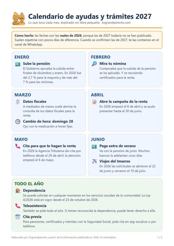Calendario de ayudas y trámites 2027, de enero a junio